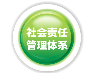 社會責(zé)任管理體系.jpg